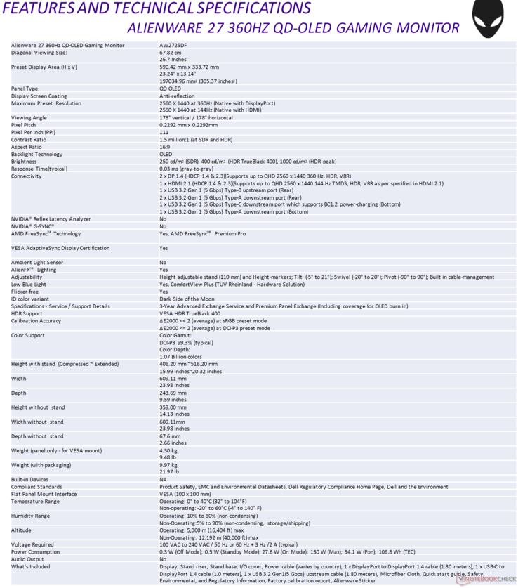 Alienware AW2725DF: Технические характеристики. (Источник: Dell)