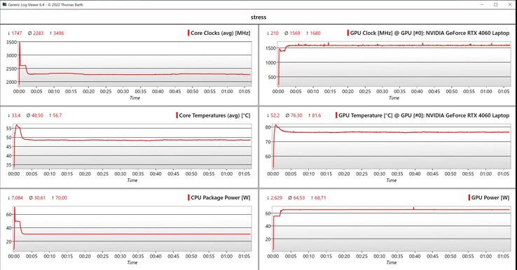 Стресс-тест данных CPU/GPU