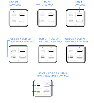 Конфигурации портов USB для зарядки (Источник изображения: Xiaomi)