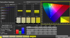 CalMAN: color saturation (после калибровки)