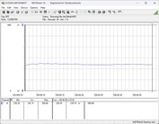 Энергопотребление тестовой системы - Cinebench R23 nT