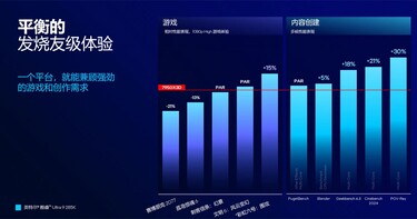 Core Ultra 9 285K VS AMD Ryzen 9 7950X3D (Источник изображения: Intel China)