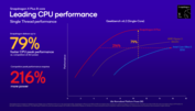 Snapdragon X Plus X1P-46-100 против Intel и AMD (источник изображения: Qualcomm)