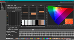 ColorChecker после калибровки