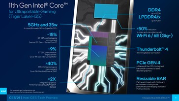 Особенности Tiger Lake-H35 (Изображение: Intel)