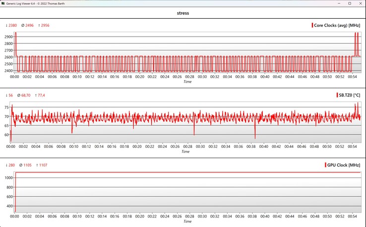 Стресс-тест данных CPU/GPU