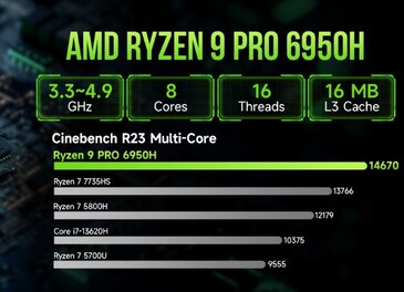 GMKtec NucBox M7 Pro оснащен APU Zen 3+ Ryzen 9 PRO 6950H. (Источник изображения: GMKTec)