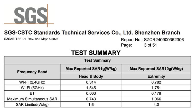 (Источник изображения: SGS через FCC)