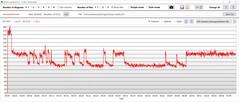 Стресс-тест: Энергопотребление процессора