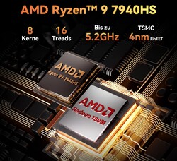 AMD Ryzen 9 7940HS (Источник: Geekom)