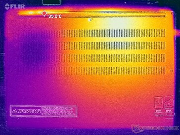 Prime95+FurMark стресс (D обложка)