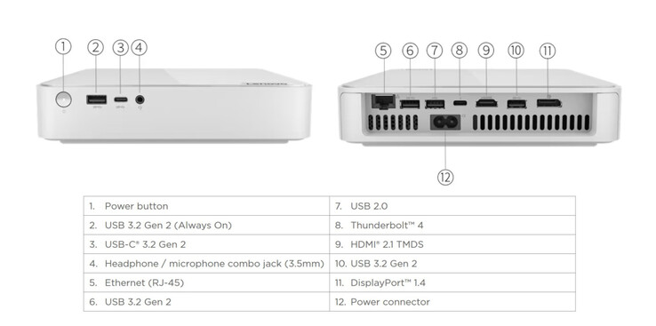 Внешние порты на Lenovo IdeaCentre Mini 5 - спереди (источник: Lenovo)