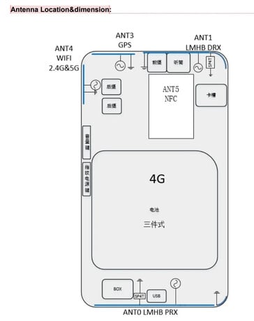 Новая утечка информации о "RMX5020" от FCC...