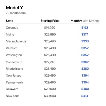 Самая дешевая Tesla Model Y с федеральными и государственными кредитами