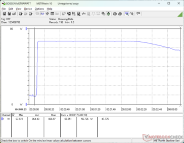 Prime95+FurMark