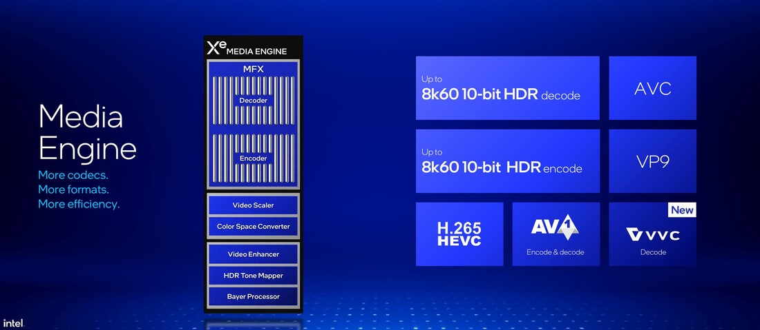 Обзор Media Encoder (Источник: Intel)