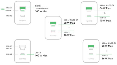 Конфигурации зарядного устройства (Источник изображения: JD.com)