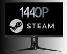 1440p монитор, подобный тому, который используют геймеры Steam, изображен на фото (Источник изображения: Asus, Steam с правками)