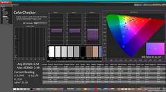 ColorChecker после калибровки