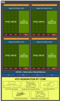 Структура Blackwell SM. (Источник изображения: Nvidia)