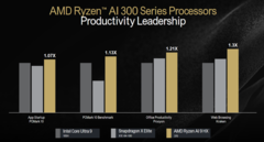 Бенчмарки производительности AMD Strix Point в сравнении с Core Ultra 9 185H и Snapdragon X Elite X1E-84-100 (изображение AMD)