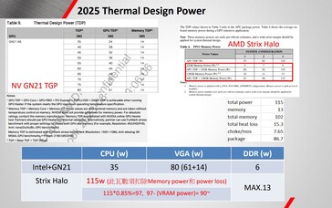 Технические характеристики GPU и памяти AMD Strix Halo (источник изображения: X)