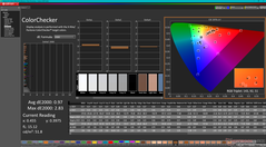 ColorChecker после калибровки