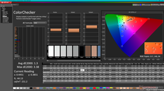 ColorChecker после калибровки