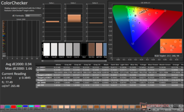 ColorChecker Avg dE2000: 0.94. Максимальный dE2000: 1.66