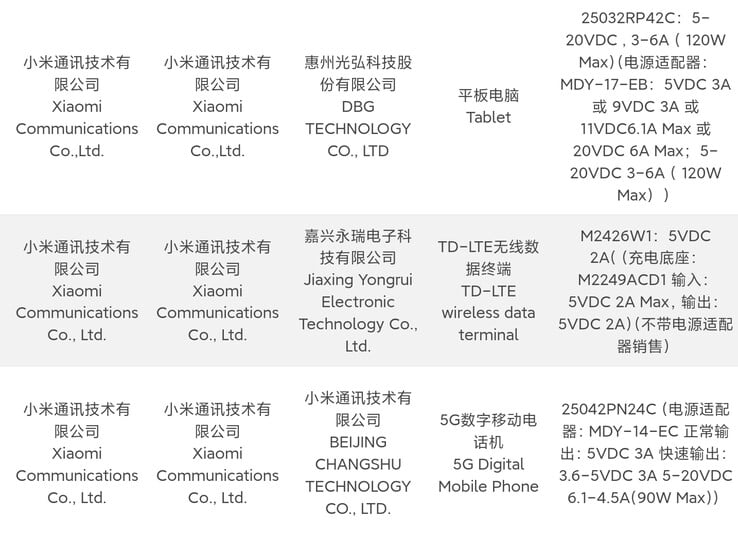 Xiaomi регистрирует новый планшет. (Источник: 3C via Digital Chat Station)