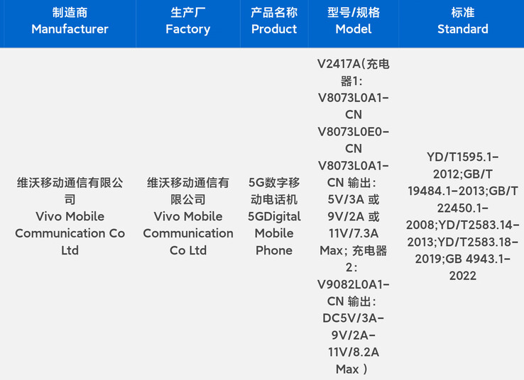 Модель "iQOO Z9 Turbo+" появилась в новой утечке. (Источник: Digital Chat Station через Weibo)