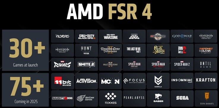 FSR4 - поддерживаемые игры (источник: AMD)