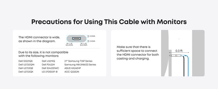 Кабель Anker Nano USB-C to HDMI Cable with 140W Input Port не совместим с некоторыми мониторами, перечисленными выше. (Источник изображения: Anker)