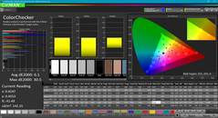 ColorChecker после калибровки