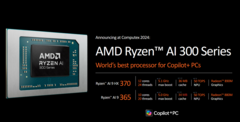 Новые процессоры AMD Ryzen AI могут выйти на рынок немного позже, чем предполагалось ранее (изображение AMD)