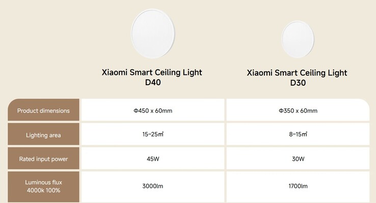 Модель D40 больше и ярче (Источник изображения: Xiaomi)