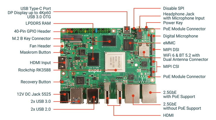 К этому конкуренту Raspberry Pi 5 можно подключить до трех мониторов (Источник изображения: Radxa)