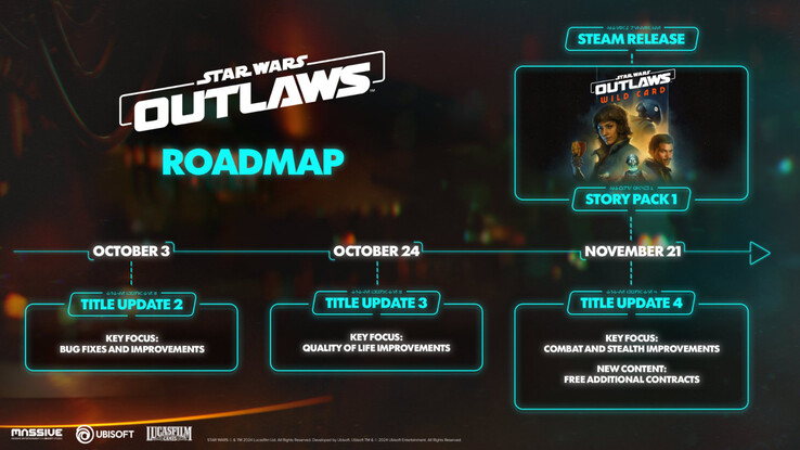 Дорожная карта обновления Star Wars Outlaws. (Источник изображения: Ubisoft)