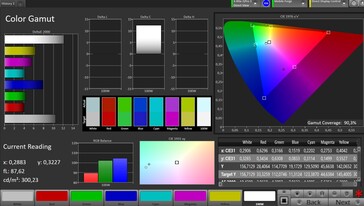 Цветовое пространство sRGB (стандарт цветового режима)