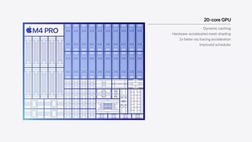 Apple Графический процессор M4 (источник изображения: Apple)