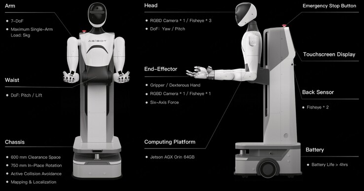 Робот общего назначения AgiBot Genie-1, работающий на встроенном ИИ-компьютере Nvidia Jetson AGX Orin, использовался для создания обучающего набора данных по гуманоидам. (Источник изображения: AgiBot)