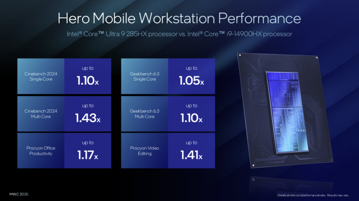 Intel Arrow Lake-HX: сравнение производительности с Raptor Lake R (источник изображения: Intel)