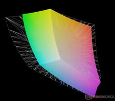 против Adobe RGB: 76,5% охвата