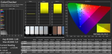 Color accuracy (target color space: sRGB; profile: white balance, warm)