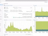 Виртуальная среда Promox 8.3 в действии (Источник изображения: Proxmox)