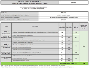 Samsung завершает составление индекса ремонтопригодности для Galaxy A56 5G...