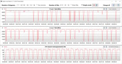 CB15 Loop (режим производительности)