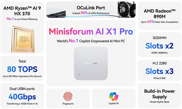 Основные характеристики Minisforum AI X1 Pro (Источник изображения: Minisforum)