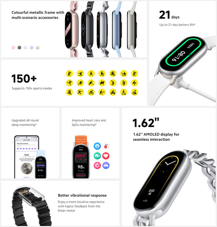 Основные характеристики Smart Band 9 (Источник изображения: Xiaomi)