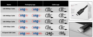 Источник изображения: USB-IF